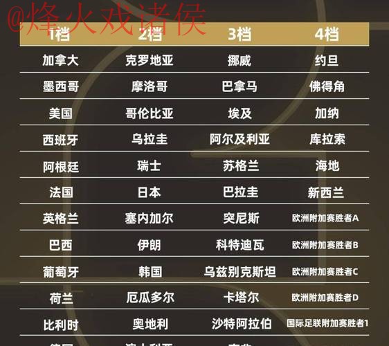 2026世界杯盘口网站十大最佳推荐列表