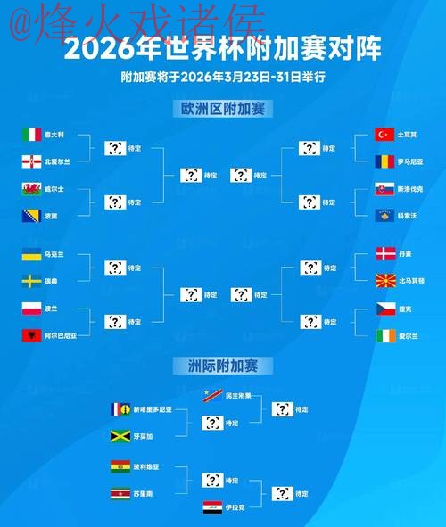 2026世界杯热门预测:免费指南 2026世界杯热门预测:免费指南