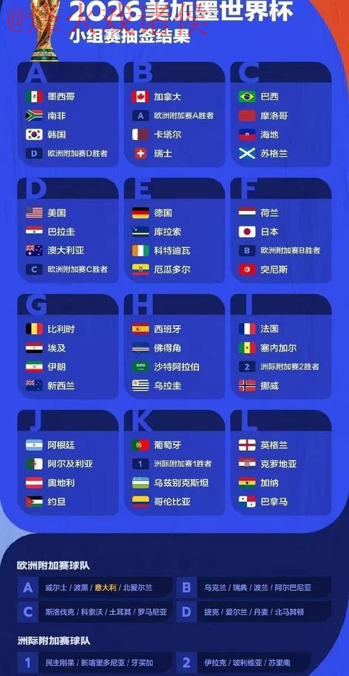 2026世界杯热门预测:免费指南 2026世界杯热门预测:免费指南