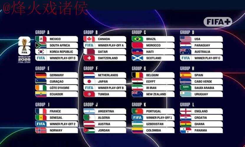 2026世界杯最新比分更新网站推荐 2026世界杯最新比分更新网站推荐