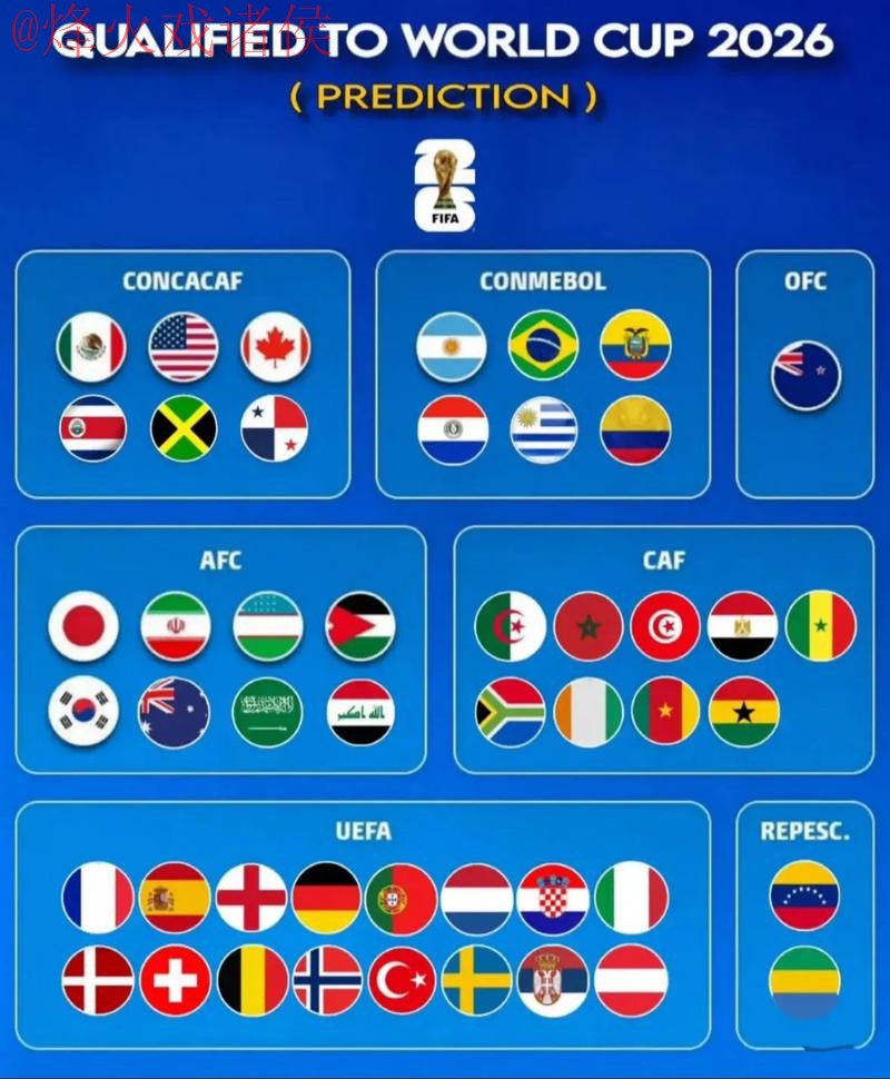 2026世界杯实时预测与分析 2026世界杯实时预测与分析